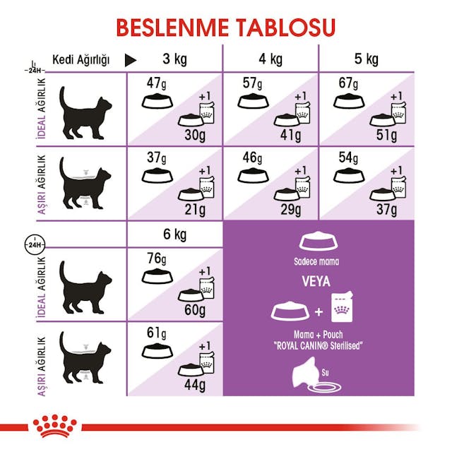 Royal%20Canin%20Sterilised%20Kısırlaştırılmış%20Kedi%20Maması